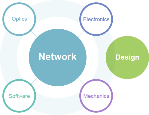 Network:Optics, Electronics, Software, Mechanics + Design